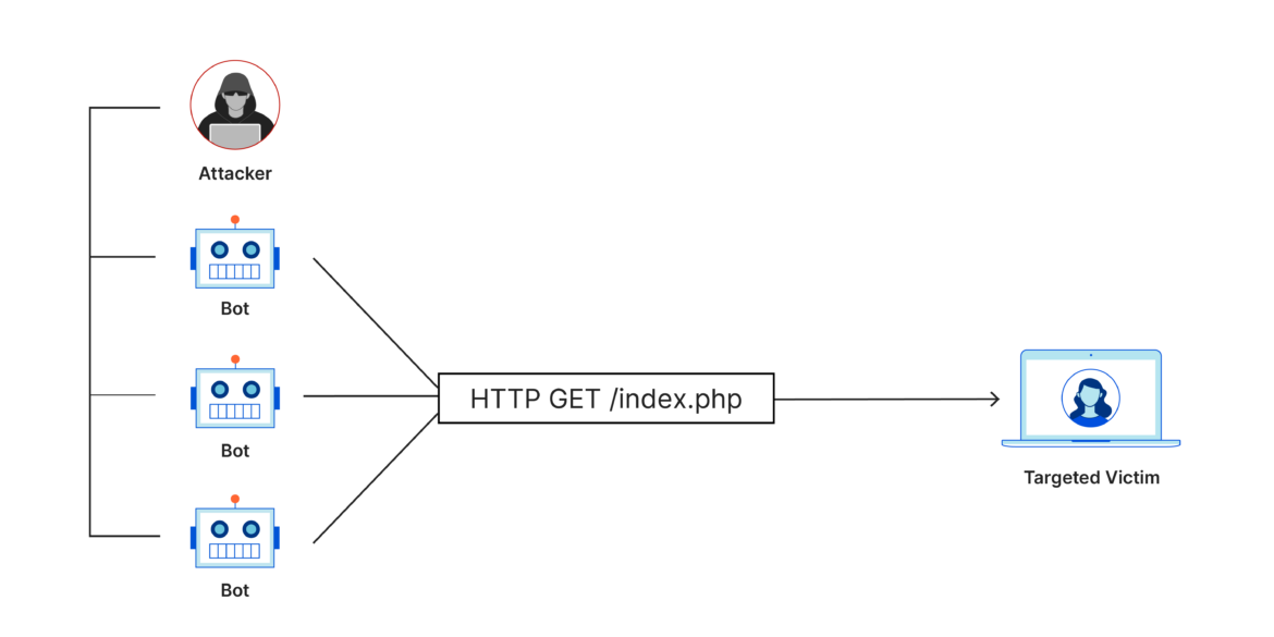 What Is an IP Stresser and Why Do You Need One?